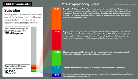 EyeOverFishing.org - Compare fisheries-11.jpg